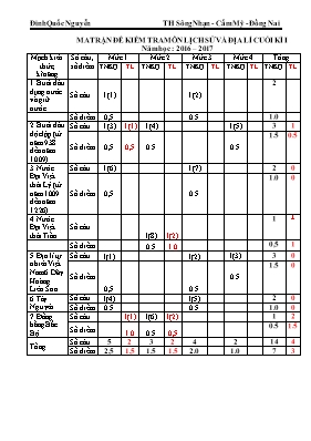 Đề kiểm tra cuối học kì I Lịch sử và Địa lí lớp 4 - Năm học 2016-2017 - Trường Tiểu học Đồng Kho 1